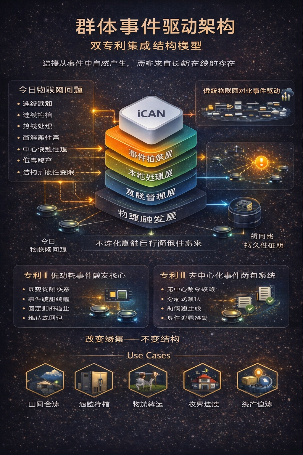 蜂群式事件驱动架构示意图